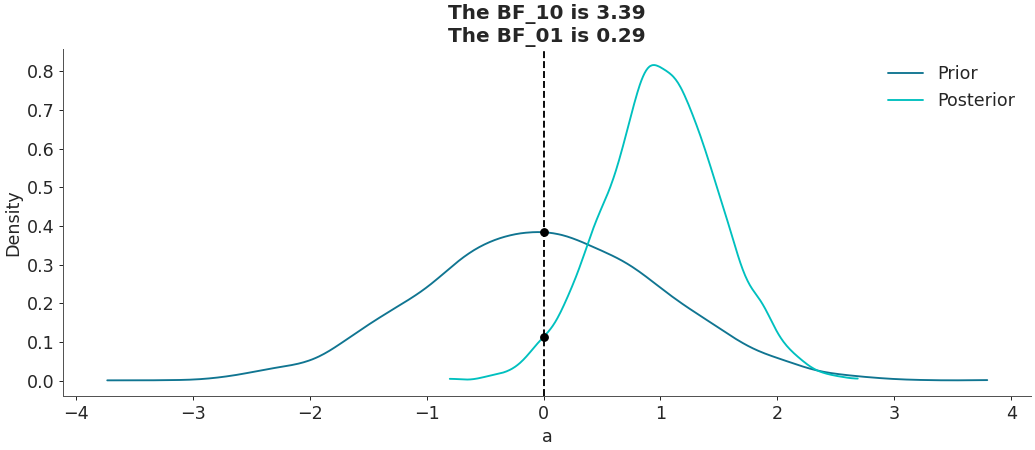 ../../_images/arviz-plot_bf-1.png
