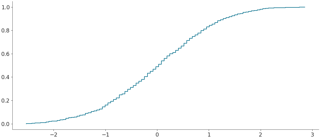 ../../_images/arviz-plot_ecdf-1.png