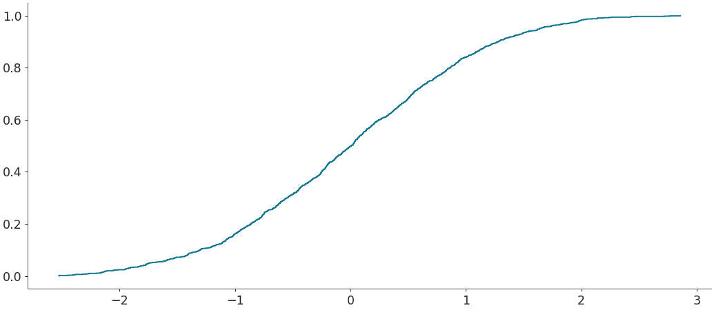 ../../_images/arviz-plot_ecdf-3.png