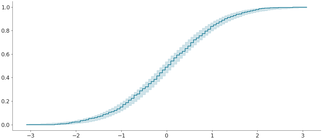 ../../_images/arviz-plot_ecdf-4.png