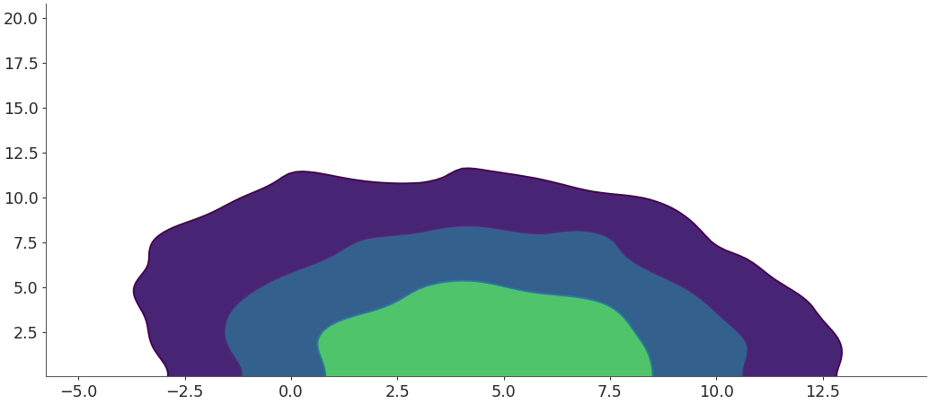 ../../_images/arviz-plot_kde-10.png