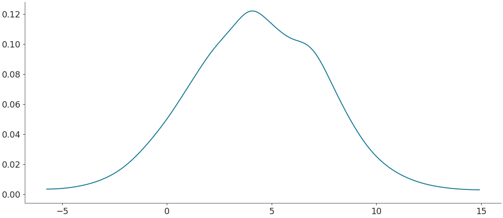 ../../_images/arviz-plot_kde-3.png