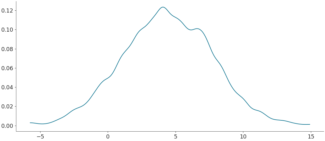 ../../_images/arviz-plot_kde-5.png